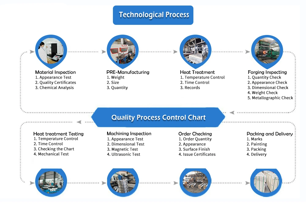 Professional Forging Industrial Steel Railway Cart Overhead Crane Rail and Overhead Crane Wheels