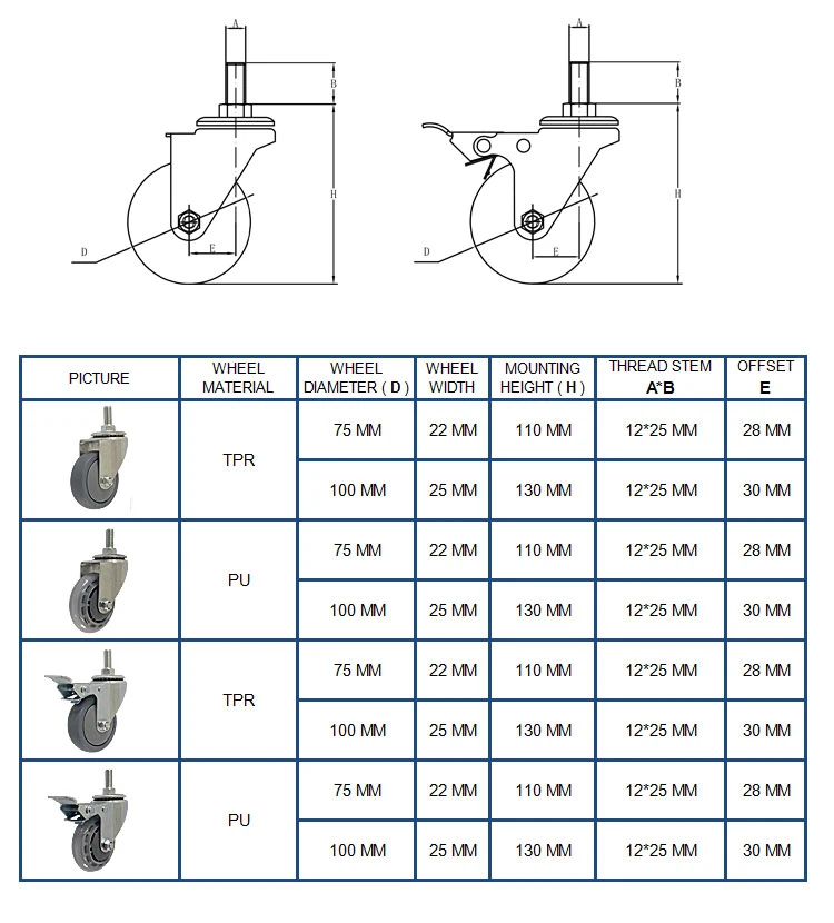 Jq Caster 3inch 4inch PU TPR Wheel Swivel Medical Trolley Mute Caster